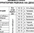 График выездов мобильного передвижного маммографа на территории района на декабрь - Усть-Абаканский район