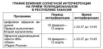 Весна близко: в Хакасии начинается солнечная интерференция